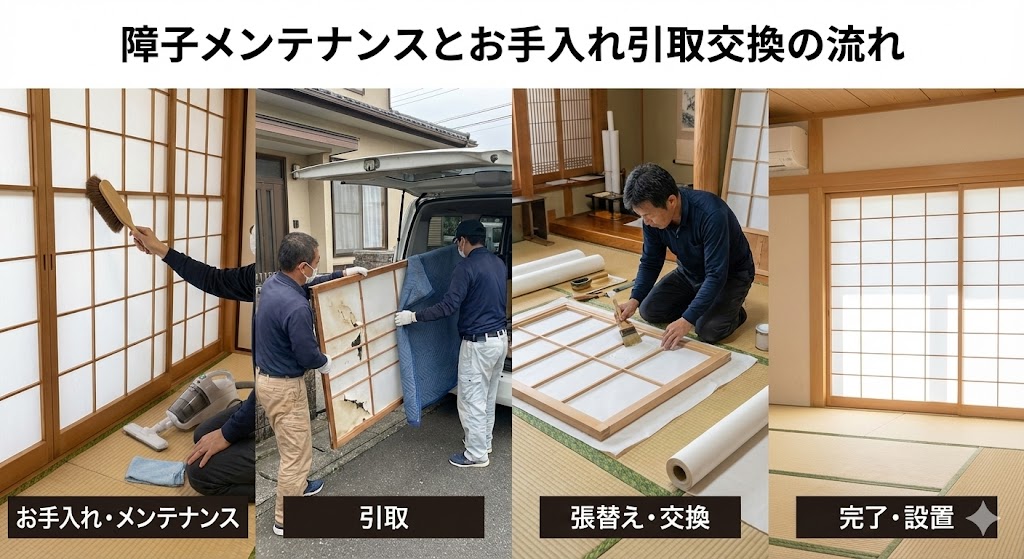 メンテナンスとお手入れ引取交換の流れ